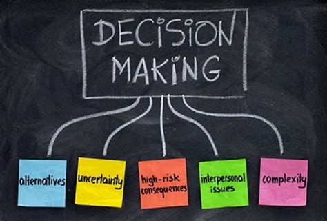 Decision Making In Business How Does It Work Kazap Technologies