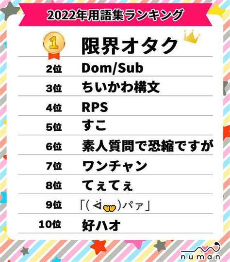 【2023年最新】若者言葉ランキング！「限界オタク」「すこ」「てぇてぇ」「好ハオ」etc 2022年検索上位の流行語まとめ 2023年2月