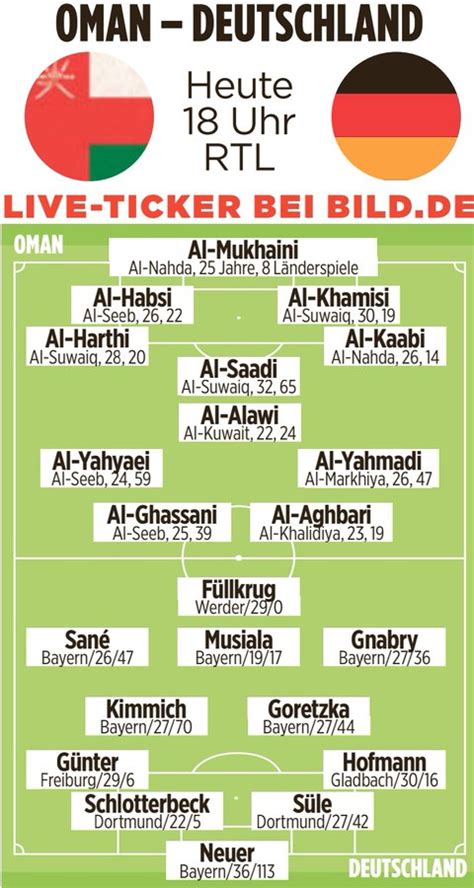 Bayern Selección Alemana on Twitter Omán vs Alemania Posibles
