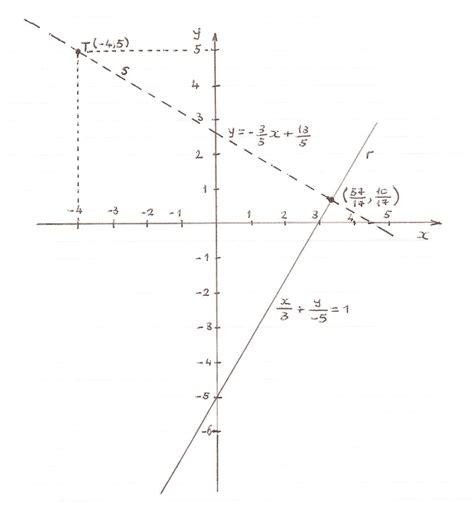 Orthogonal Projection Of A Point Onto A Line