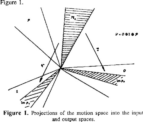 Figure From Singularity Analysis Of Mechanisms And Robots Via A