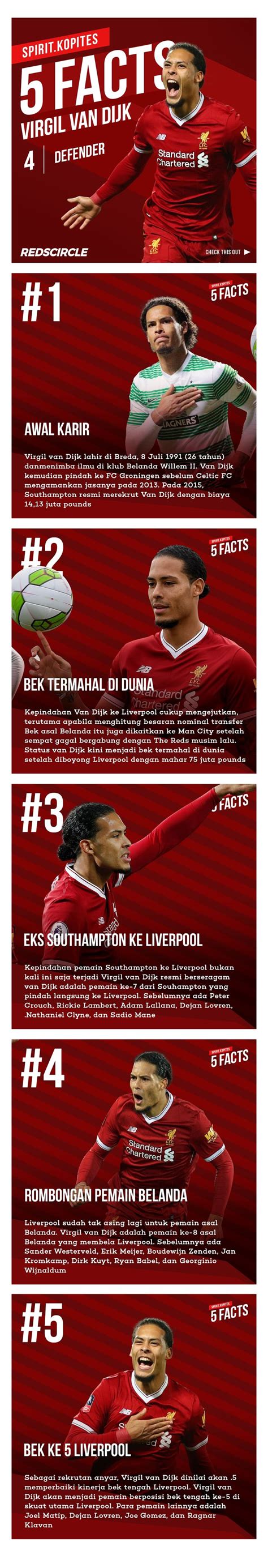 FIVE FACTS ABOUT VIRGIL VAN DIJK IN INFOGRAPHIC Lima Fakta Tentang