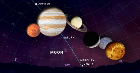 8 Celestial Bodies Line Up To Form ‘planetary Parade—for The Second