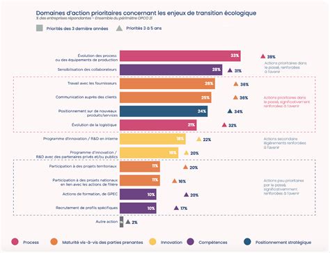 Transition Cologique Et Industrie Nouveaux M Tiers Ou Nouvelles