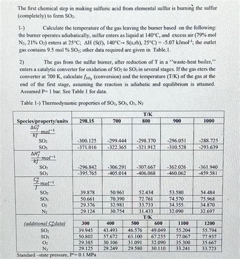 The first chemical step in making sulfuric acid from | Chegg.com