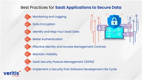 Top Saas Security Best Practices To Secure Applications