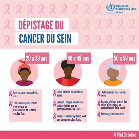 Les Techniques De D Pistage Du Cancer Du Sein Selon Lorganisation