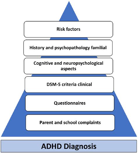 Adhd Diagnosis Interdisciplinary And Multifaceted Approaches