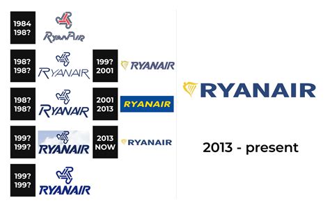 Ryanair Logo And Sign New Logo Meaning And History PNG SVG