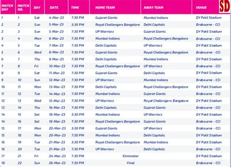 Wpl 2023 Bcci Announces Womens Premier League Wpl 2023 Schedule