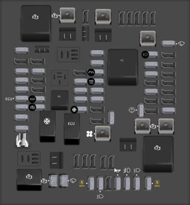 2020 Chevrolet Blazer Fuse Box Diagram StartMyCar