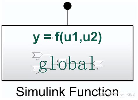 Simulink Simulink Function