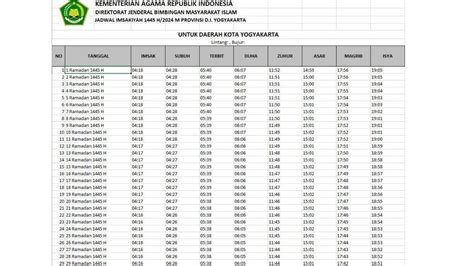 Jadwal Imsakiyah Yogyakarta Ramadhan 2024 Dilengkapi Jadwal Awal Puasa