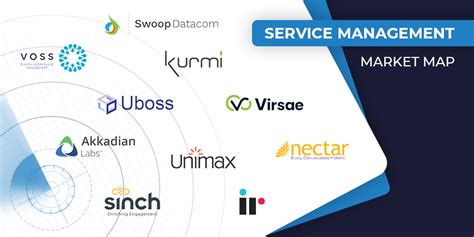 The Top UC Service Management Vendors For 2024 UC Today