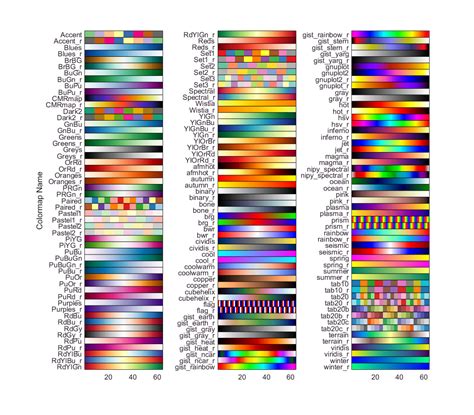 Pycolormap4matlab File Exchange Matlab Central