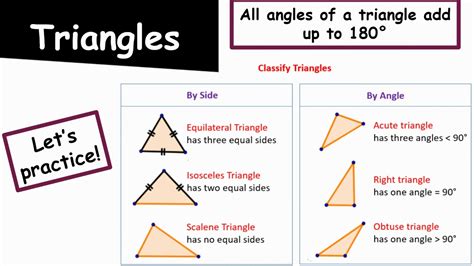 Classifying Triangles Youtube