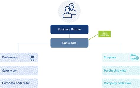 Sap Business Partner Consilio Gmbh