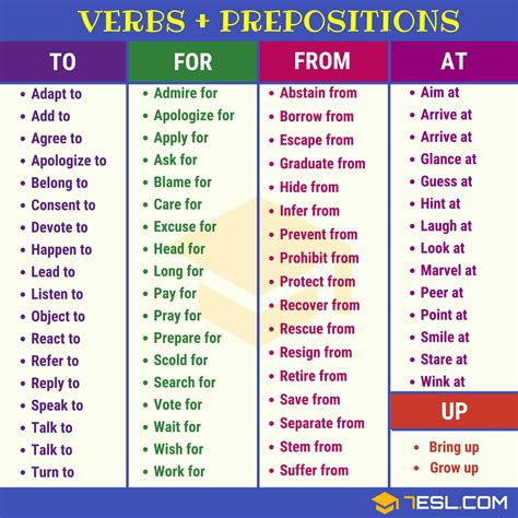 120 Useful Verb Preposition Combinations In English 7ESL Tempi