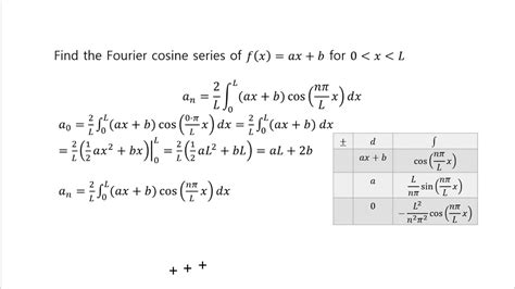 Find The Fourier Cosine Series Of Ax B For Interval 0 L Let S Find A