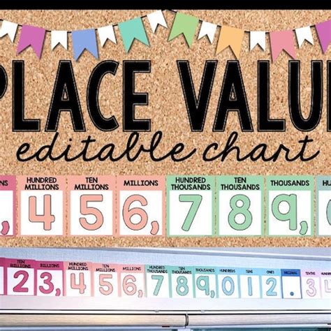 Place Value Chart Editable Interactive Color And Bw Posters Etsy