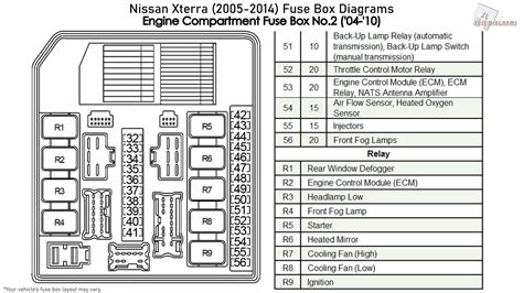 Diagrama De Fusibles Nissan Pathfinder 2005 Diagrama De Fusi