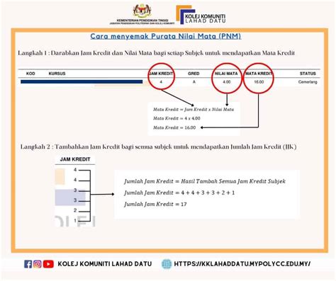 Ccms Semakan Keputusan Peperiksaan Kolej Komuniti