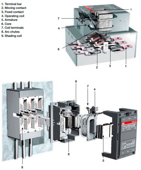 Guide To Magnetic Contactor Definition Working Principle How To