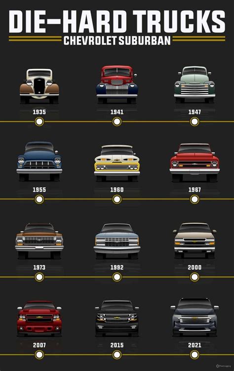 85 Year Evolution Of The Chevrolet Suburban Gm Authority