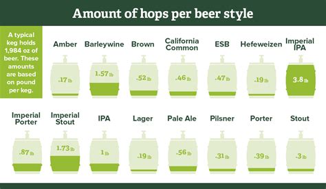 Use Of Hops In Brewing Hop Growers Of America