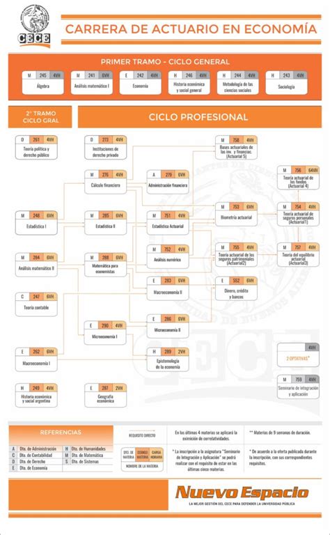 Plan De Estudio Actuario Econom A