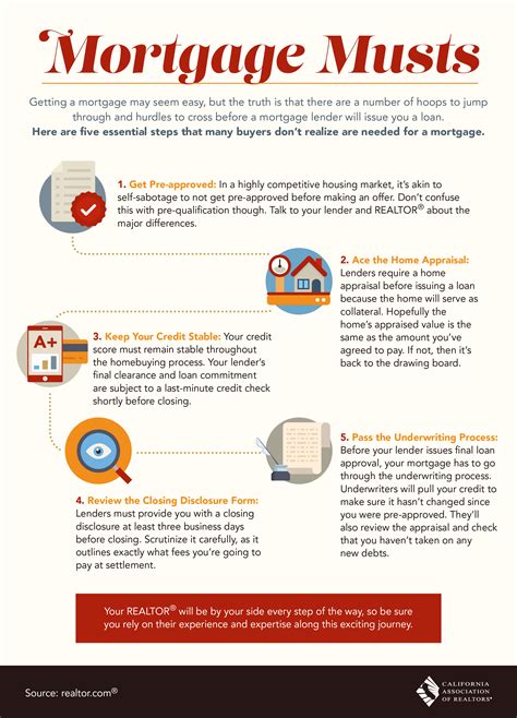 Mortgage Underwriting Process Steps