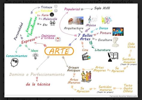 Mapa Mental De Bellas Artes Thedu