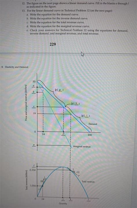 Solved The figure on the next page shows a linear demand | Chegg.com