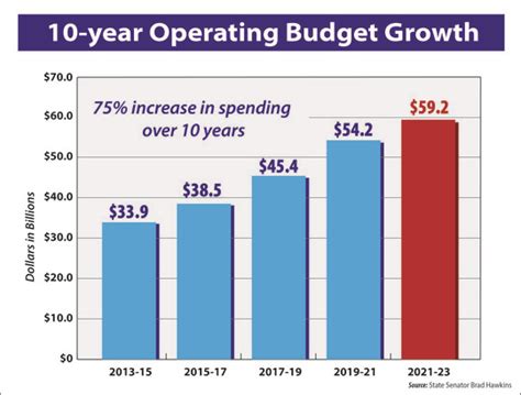 Legislature Adjourns The Session Following Budget Approvals