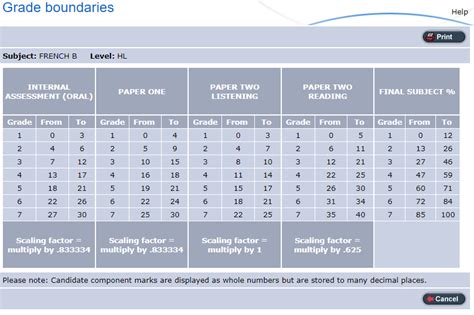 French B Grade Boundaries French B Hl Sl Philpot Education