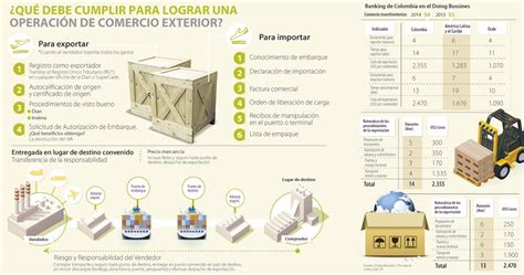 Consulta De Importacion Y Exportacion