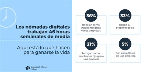 Estadísticas Y Tendencias Sobre Nómadas Digitales