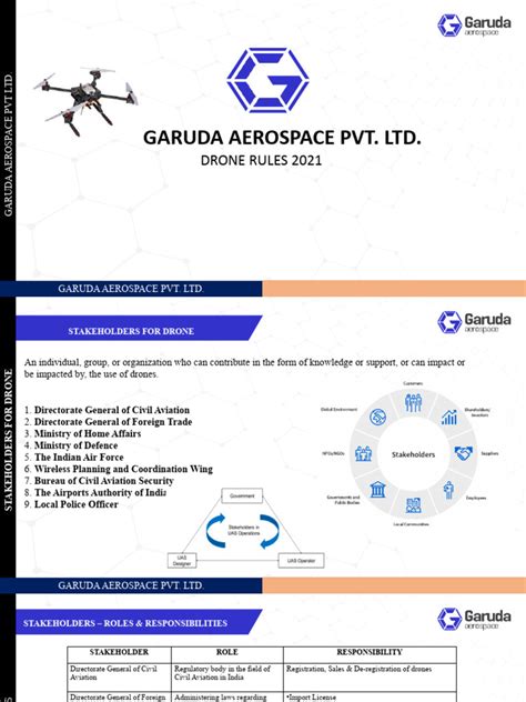 Dgca Rules and Regulations | Download Free PDF | Unmanned Aerial ...