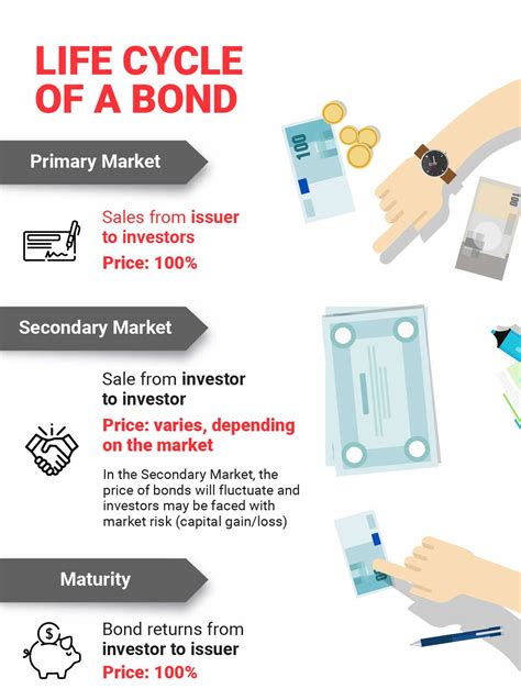 Everything You Need To Know About Bond To Deal A Smart Hand