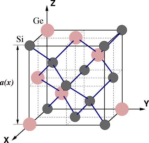 Silicon Germanium Alchetron The Free Social Encyclopedia