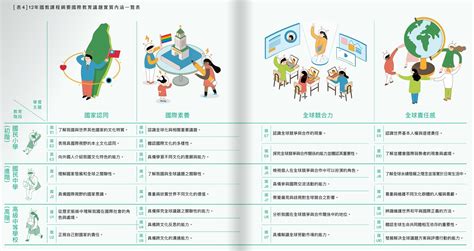 國際教育怎麼教？議題、課程教材教案一次看｜翻轉教育