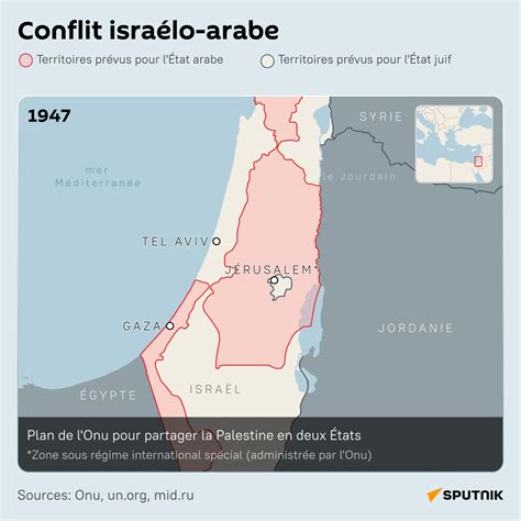 Conflit Israélo Arabe Le Territoire Palestinien Se Rétrécit Au Fil