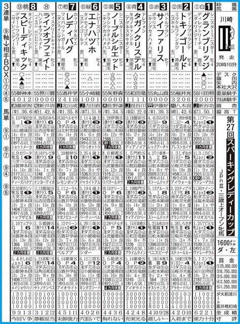 【川崎11r・スパーキングレディーカップ】スピーディキックが主役― スポニチ Sponichi Annex ギャンブル