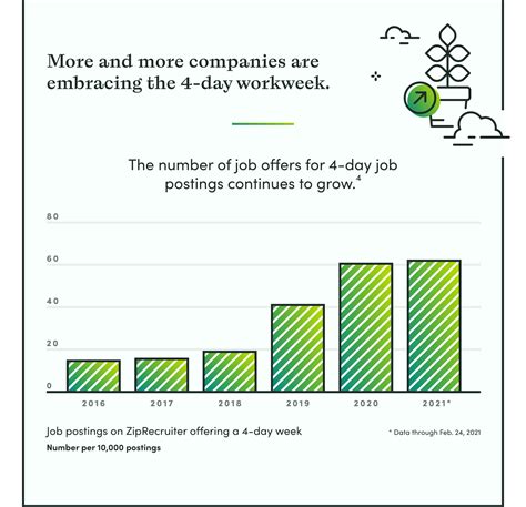 Infographic The Rise Of The 4 Day Workweek Wildbit