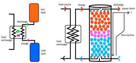 Energies Free Full Text Concentrating Solar Power Advances In