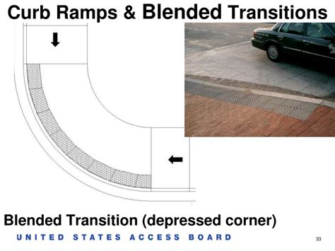 Ppt Proposed Guidelines For Pedestrian Facilities In The Public Right