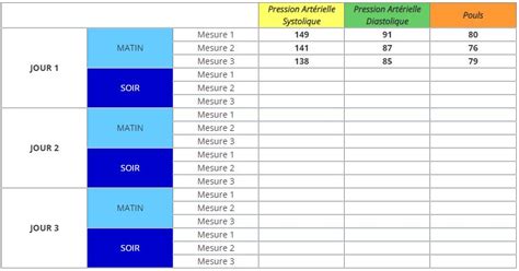 Comprendre L Hypertension Art Rielle Et Prendre Sa Mesure