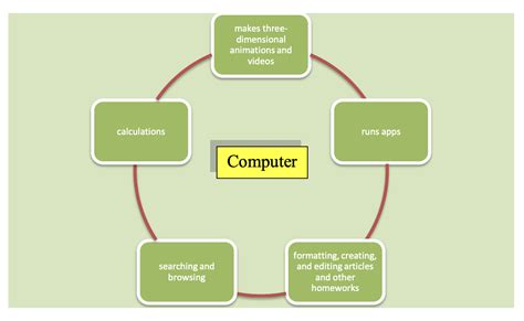 Evolution Of Computers From Abacus To Ai Notexchange