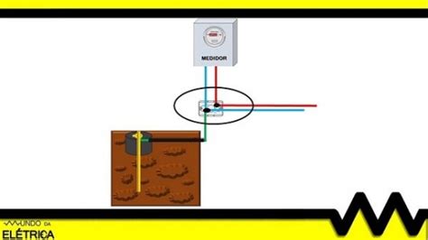 Como fazer esquema de aterramento elétrico TN C S