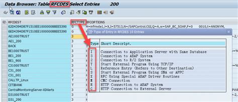 Sm59远程连接rfc Connection类型含义 摆渡sap